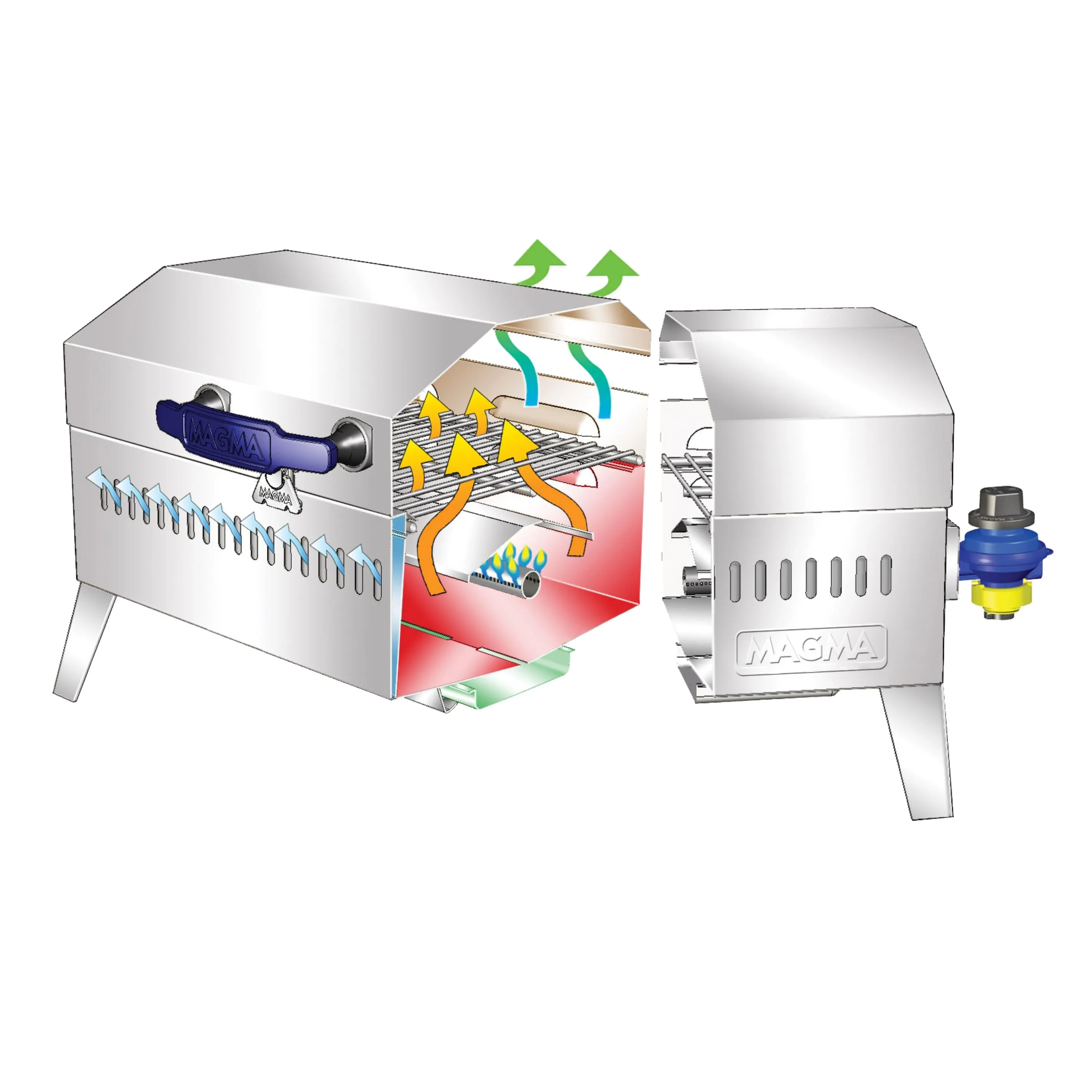 Cabo Gas Grill - Europe
