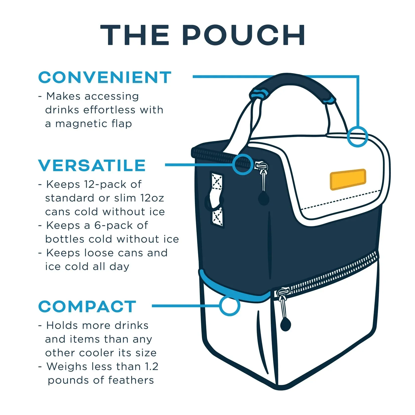The Pouch By Kanga Coolers - Captain